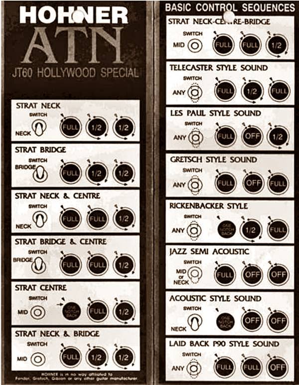 Hohner JT-60 + Seymour Duncan Hot Stack Bridge Pickup (Pre-Owned) - Music Vault