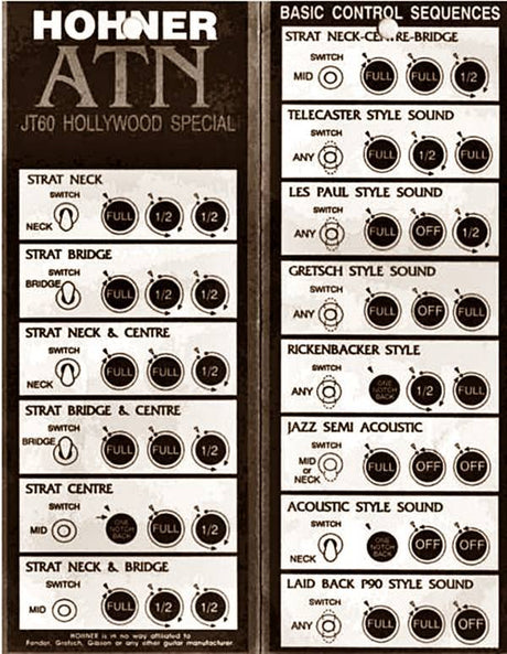 Hohner JT-60 + Seymour Duncan Hot Stack Bridge Pickup (Pre-Owned) - Music Vault