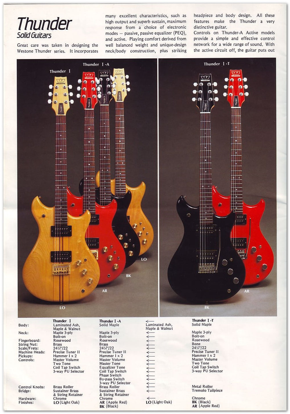 Westone Thunder 1A Natural 1984 (Pre-Owned) - Music Vault