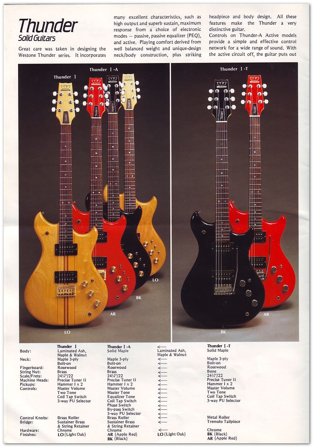 Westone Thunder 1A Natural 1984 (Pre-Owned) - Music Vault