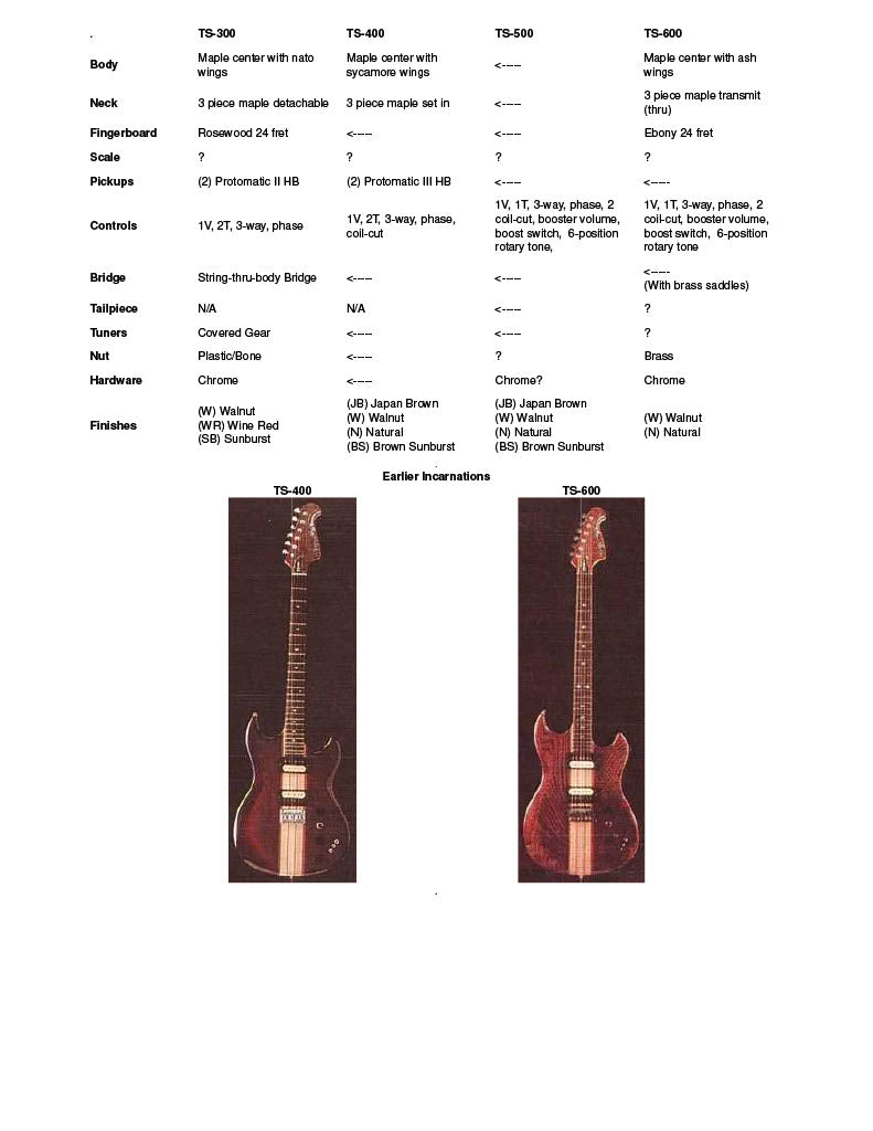 Aria Pro II Tri Sound Series TS500 1980 (Pre-Owned) – Music Vault